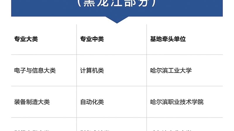 成人教育时间安排注意事项